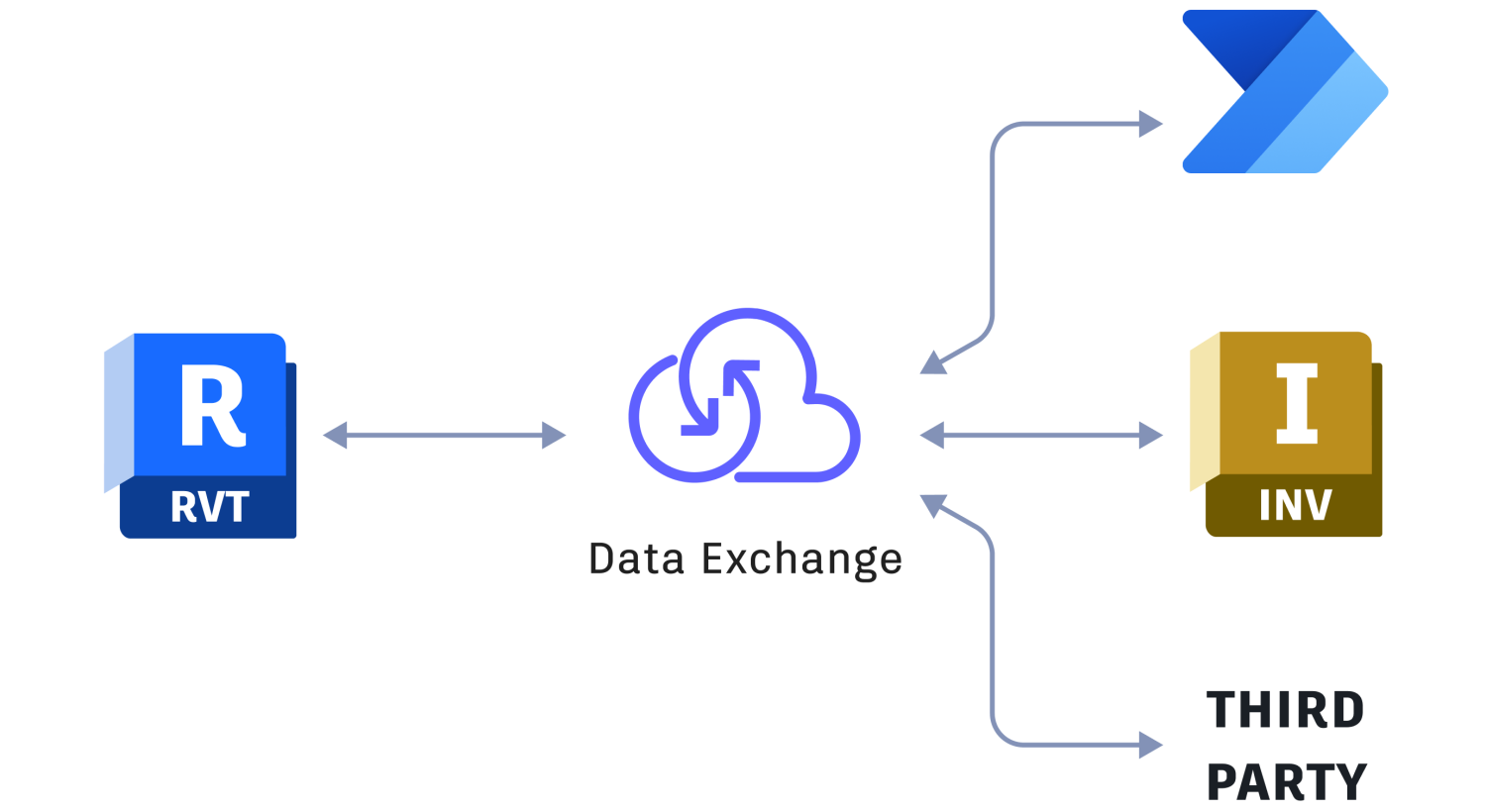 Data Exchange