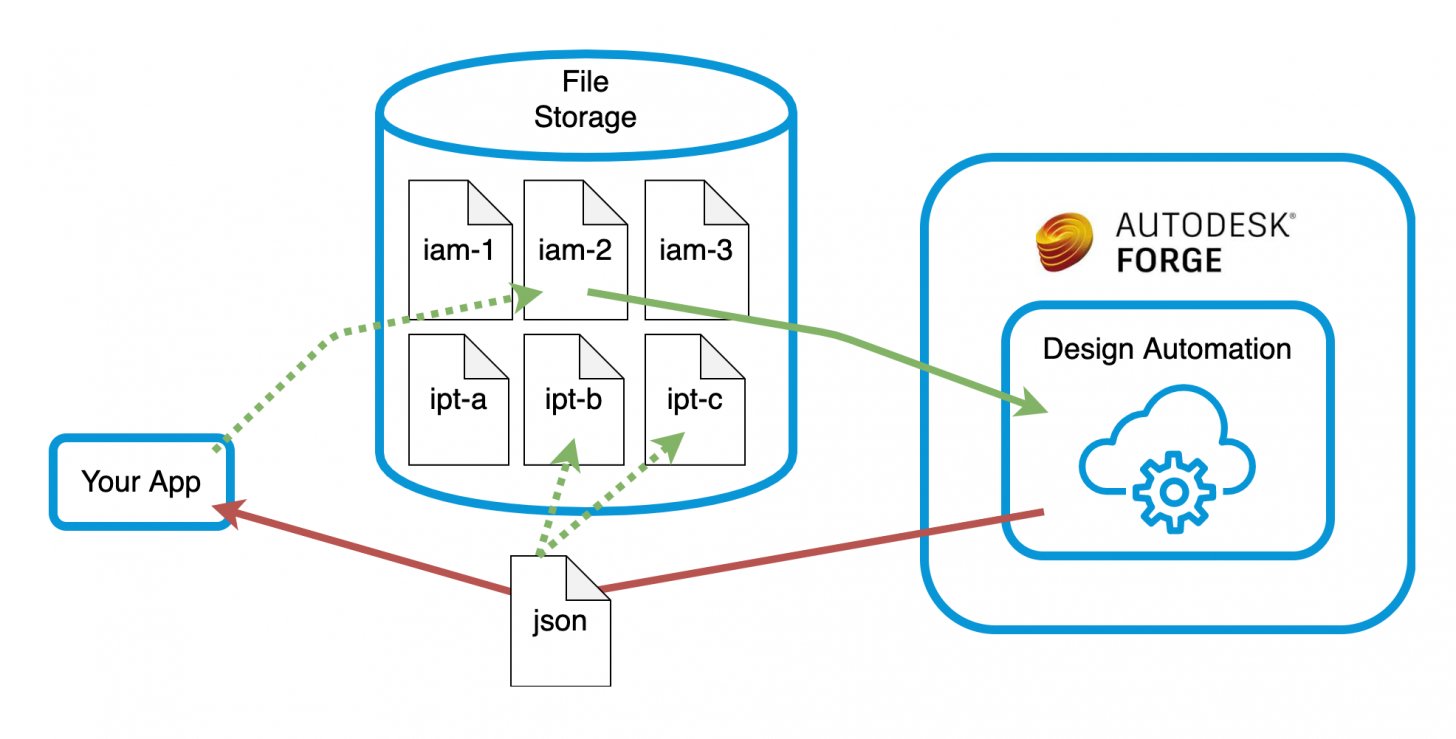 https://twitter.com/AutodeskAPS/status/1304674861978128384