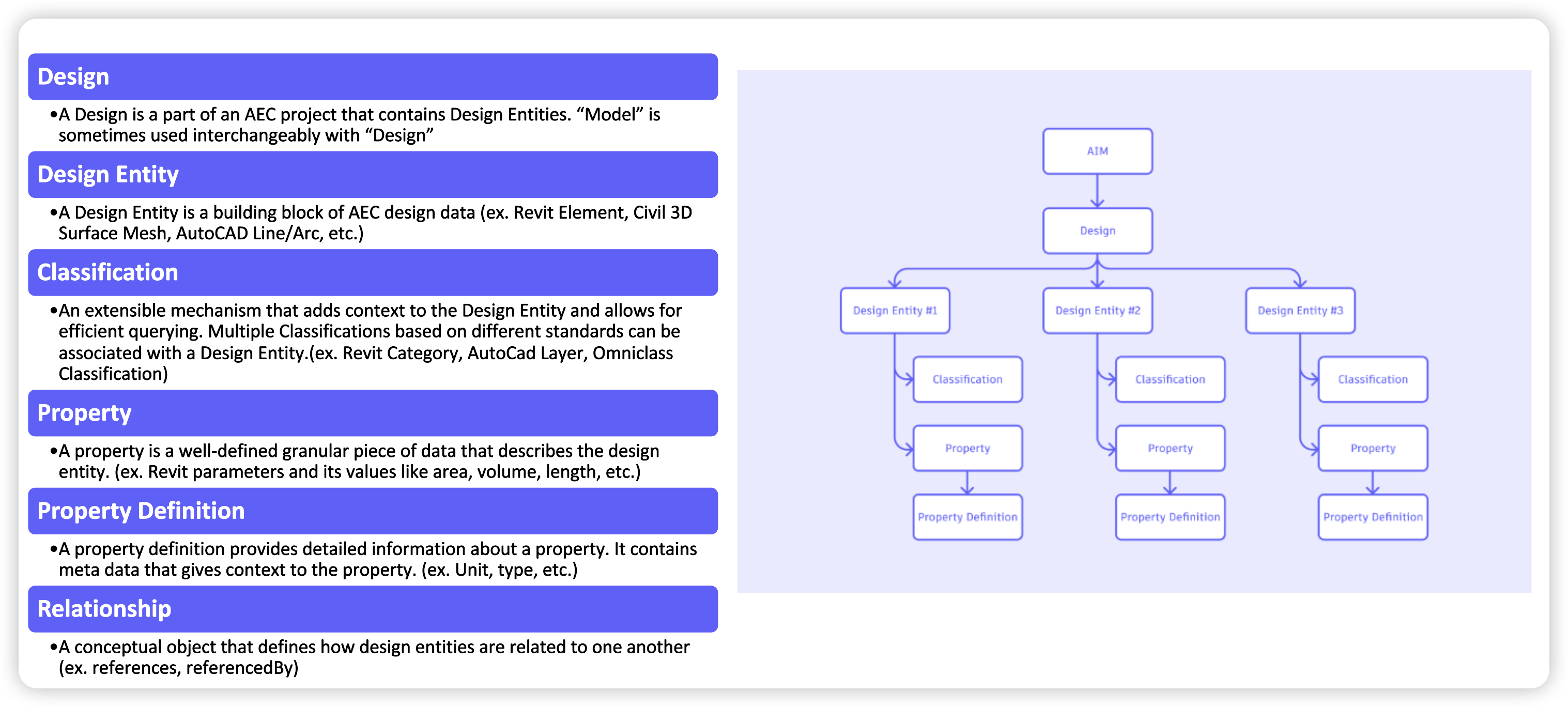 Data Model Constructor